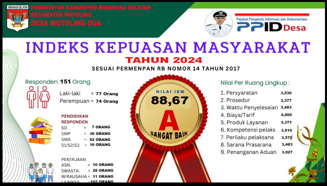INDEKS KEPUASAN MASYARAKAT TAHUN 2024