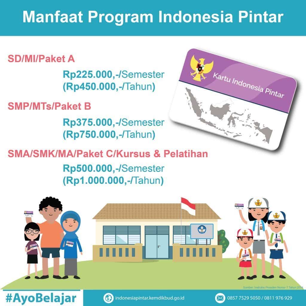 MANFAAT PIP BAGI SISWA