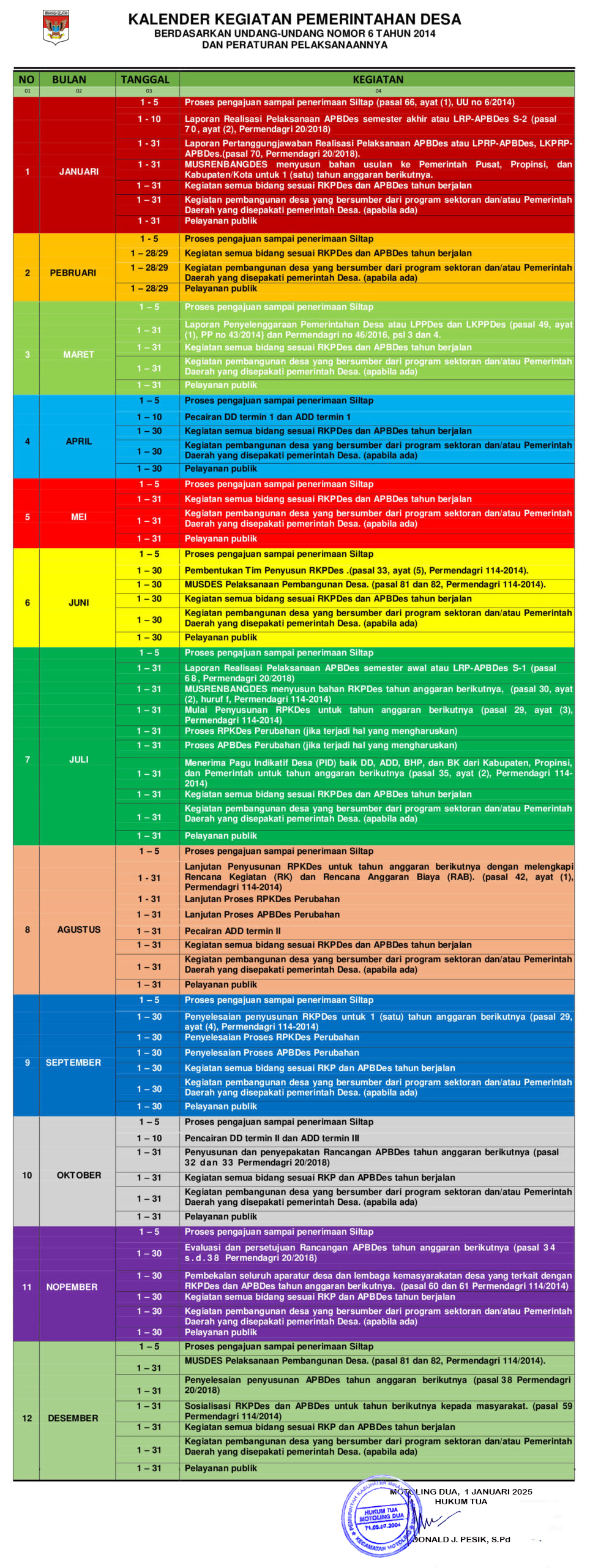 KALENDER KEGIATAN PEMERINTAH DESA MOTOLING DUA