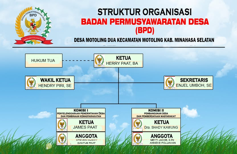 Bagan Struktur Organisasi