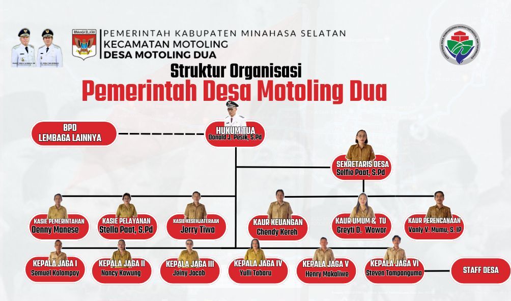 Bagan Struktur Organisasi